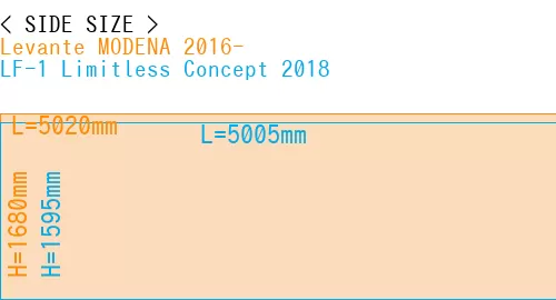 #Levante MODENA 2016- + LF-1 Limitless Concept 2018